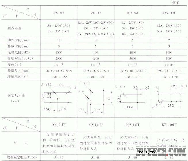 印制电路板电磁继电器