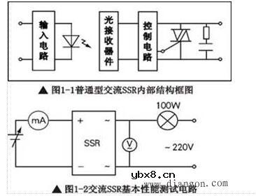 固态继电器烧坏的原因分析