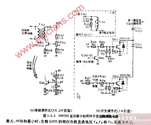 GW500显示器中的两种手控行幅调整电路图