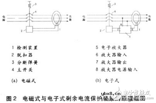 剩余电流动作保护装置的作用及工作原理