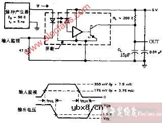 HCPL2631 tPLH和tPHL LED输入测试电路和波