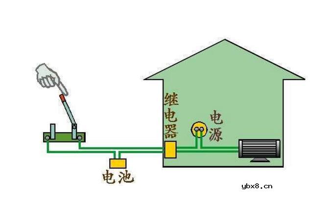 电磁继电器作用是什么_电磁继电器有哪些作用及应用范围