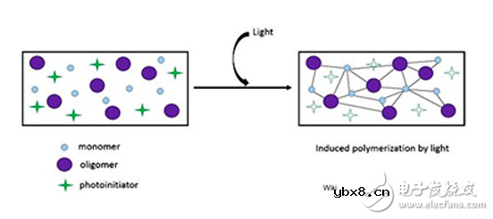 详解LCD技术的光固化3D打印机_SLA（光固化技术）的优缺点