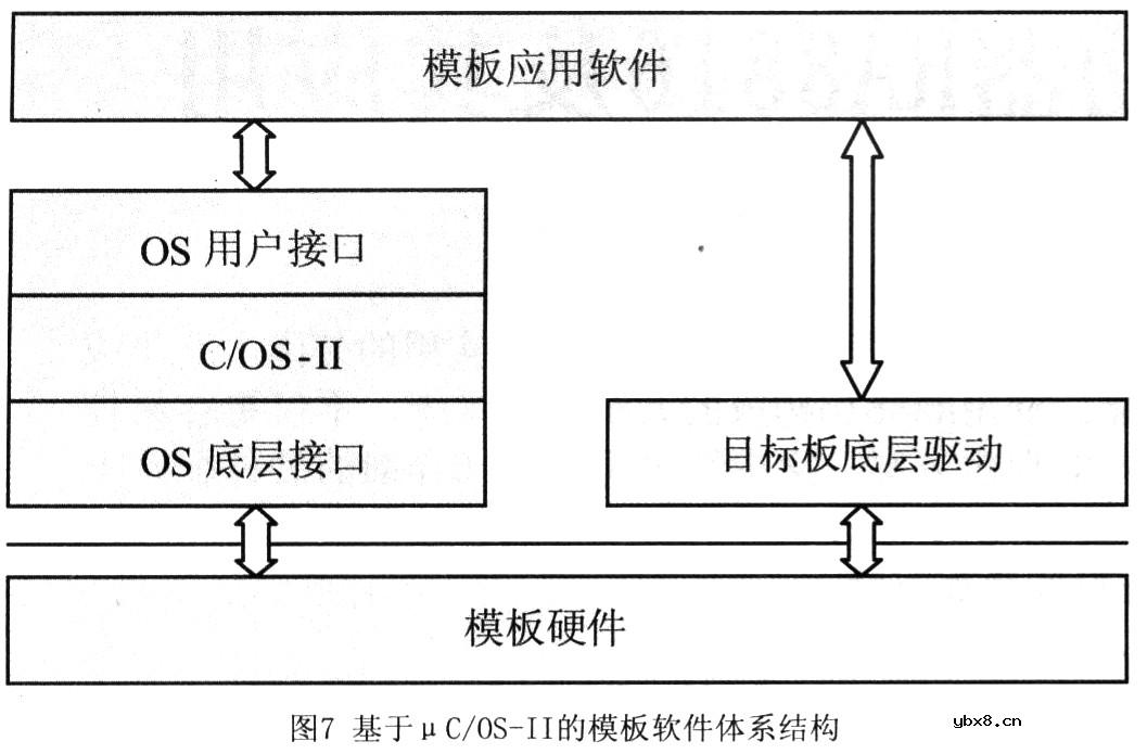 定时继电器驱动模板的设计详细介绍