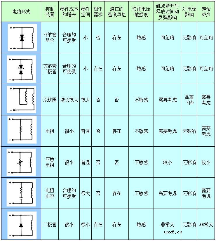 继电器线圈浪涌电压抑制