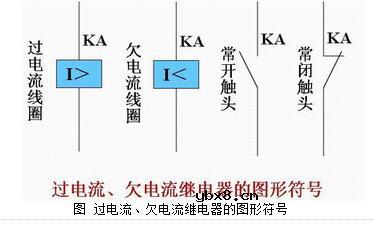 过电流继电器与欠电流继电器有什么主要区别