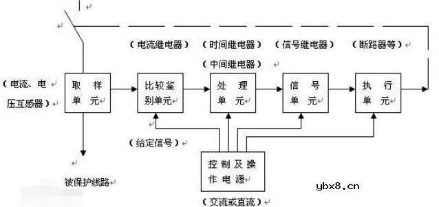 继电保护装置状态分类_继电保护装置的作用介绍