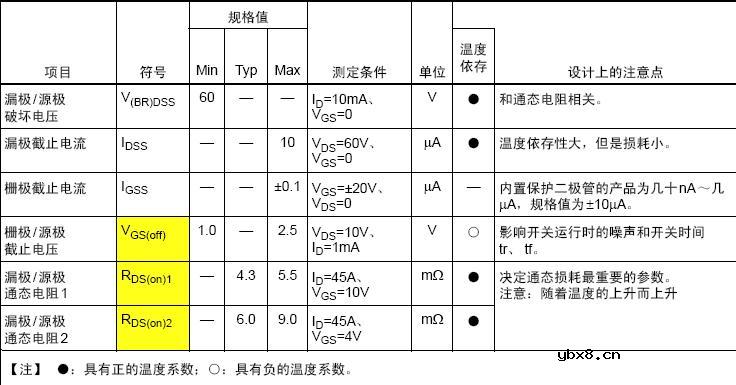 功率Mosfet参数介绍