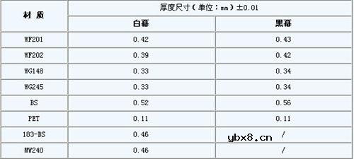 如何分辨投影幕的优劣(看完后你也成专家了)