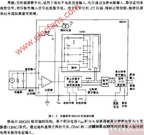 传感器和DDC101的连接电路图