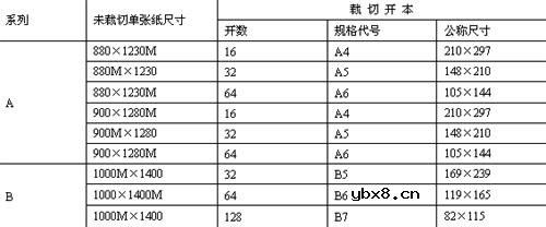 激光打印机最大打印幅面