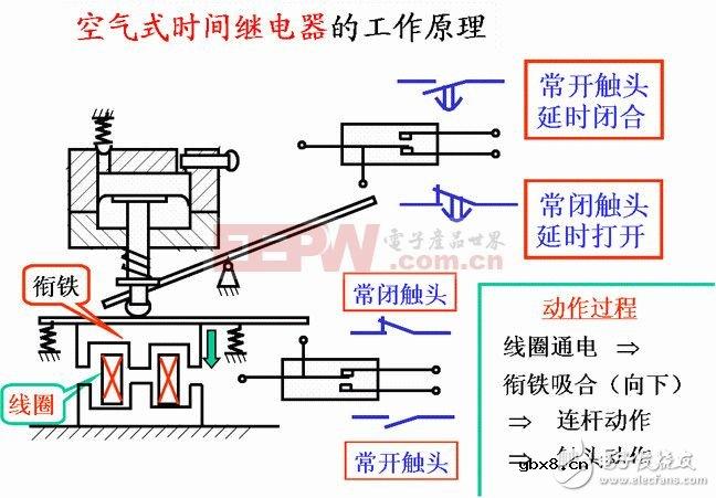 一文看懂时间继电器的原理和相关知识
