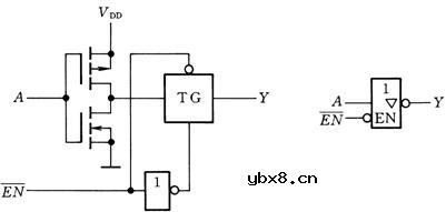 CMOS三态门电路结构