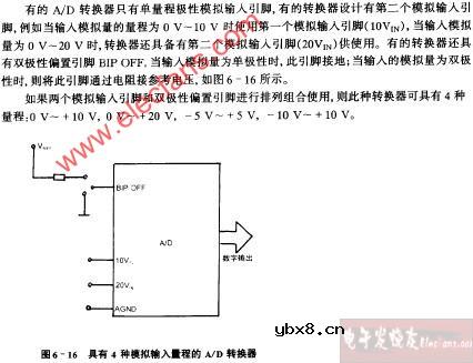 具有4种模拟输入量程的AD转换器电路图