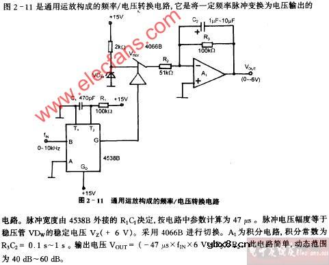 通用运放构成的频率、电压转换电路图