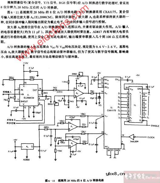 视频20MHz的8位AD转换电路图
