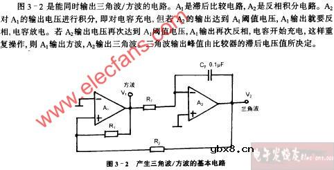产生三角波、方波的基本电路图