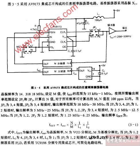 采用AV9173集成芯片构成的任意频率振荡器电路图