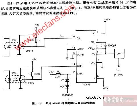 采用AD652构成的频率、电压转换电路图