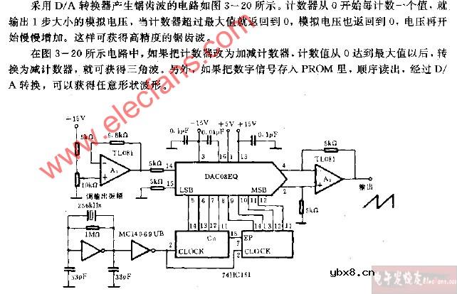 采用DA装换器的锯齿波发生器电路图