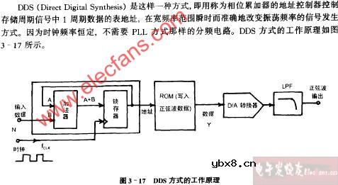 DDS方式的工作原理电路图