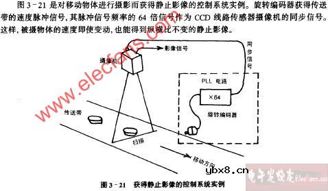 获得静止影像的控制系统实例电路图