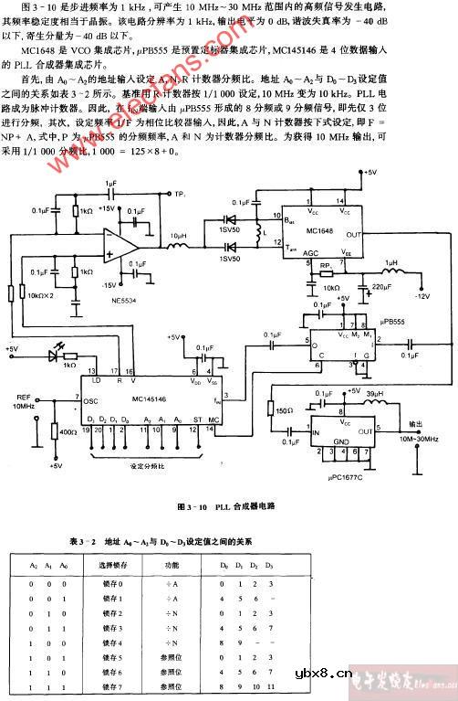 PLL合成器电路图