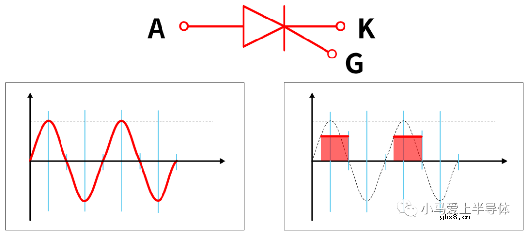 AQH2223光耦固态继电器介绍