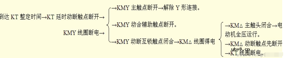 时间继电器自动控制星三角降压启动控制电路