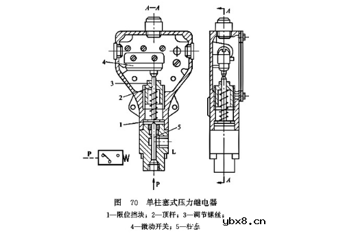 压力继电器的分类及性能指标