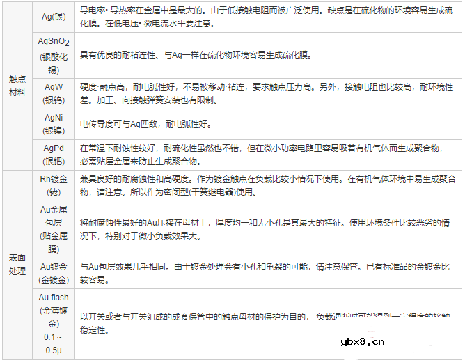 如何解决继电器触点粘连问题