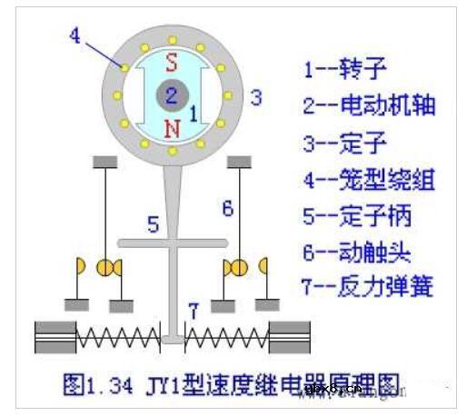 速度继电器的构造及原理说明