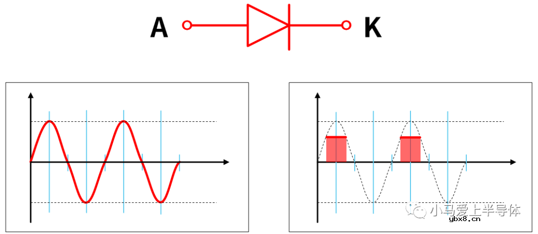 AQH2223光耦固态继电器介绍