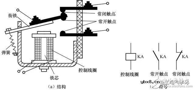 常用几种继电器检测与选用