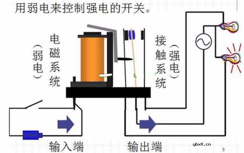 直流继电器工作原理