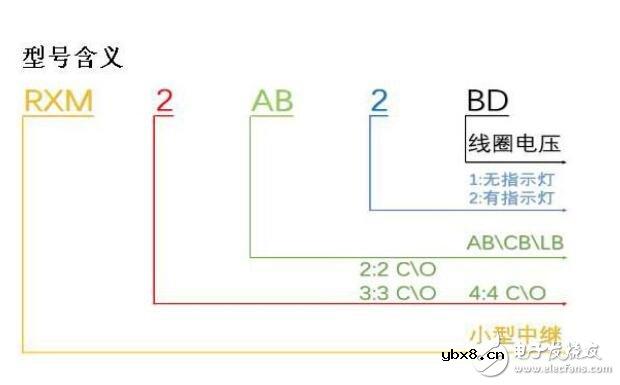 中间继电器选型原则_中间继电器型号含义