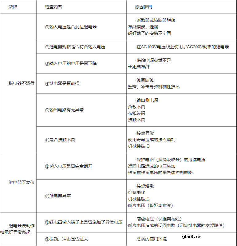 继电器电路故障