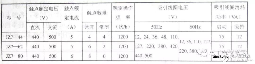 常用几种继电器检测与选用