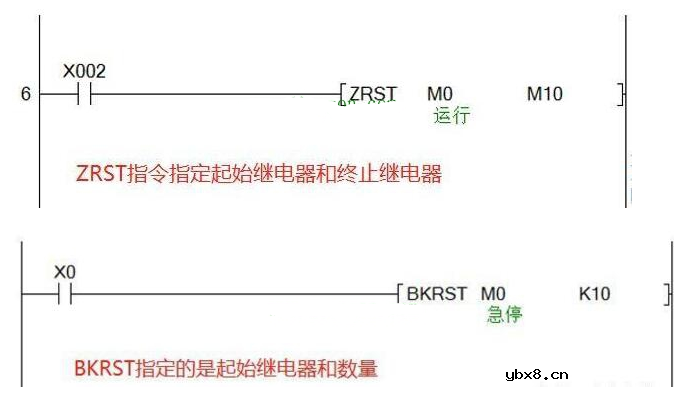 三菱PLC中辅助继电器M的用法