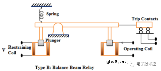 电磁继电器的类型及其原理