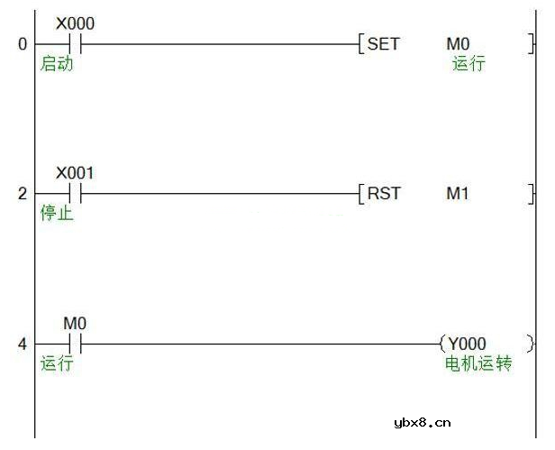 三菱PLC中辅助继电器M的用法