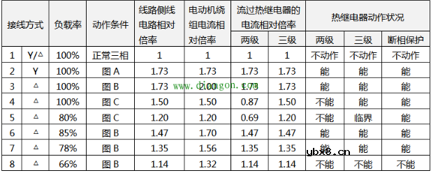 热继电器的选择原则