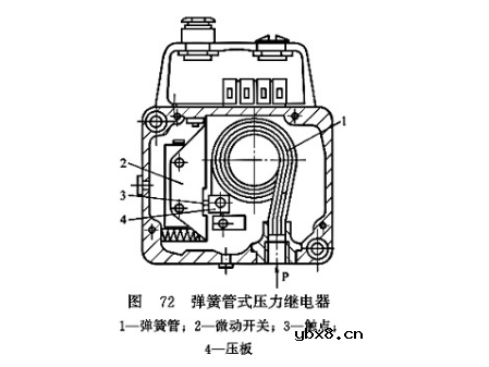 压力继电器的分类及性能指标