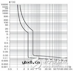 固态继电器短路和过流