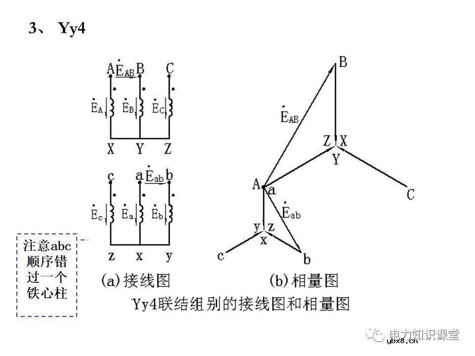 一文简析变压器原理及接线组别