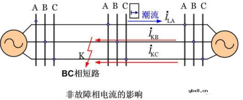功率继电器接线方式_功率方向继电器的接线方式