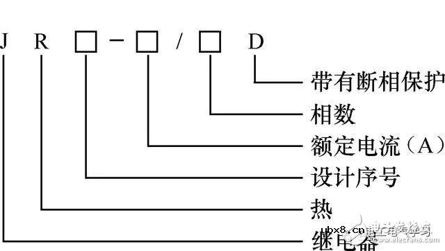 常用几种继电器检测与选用