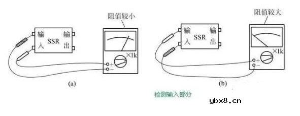 电磁继电器与固态继电器好坏判断与检测
