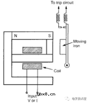 电磁继电器的类型及其原理