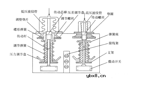 压力继电器结构原理